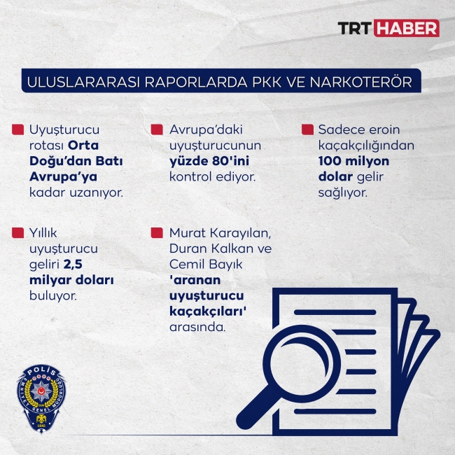Grafik: Hafize Yurt/TRT Haber